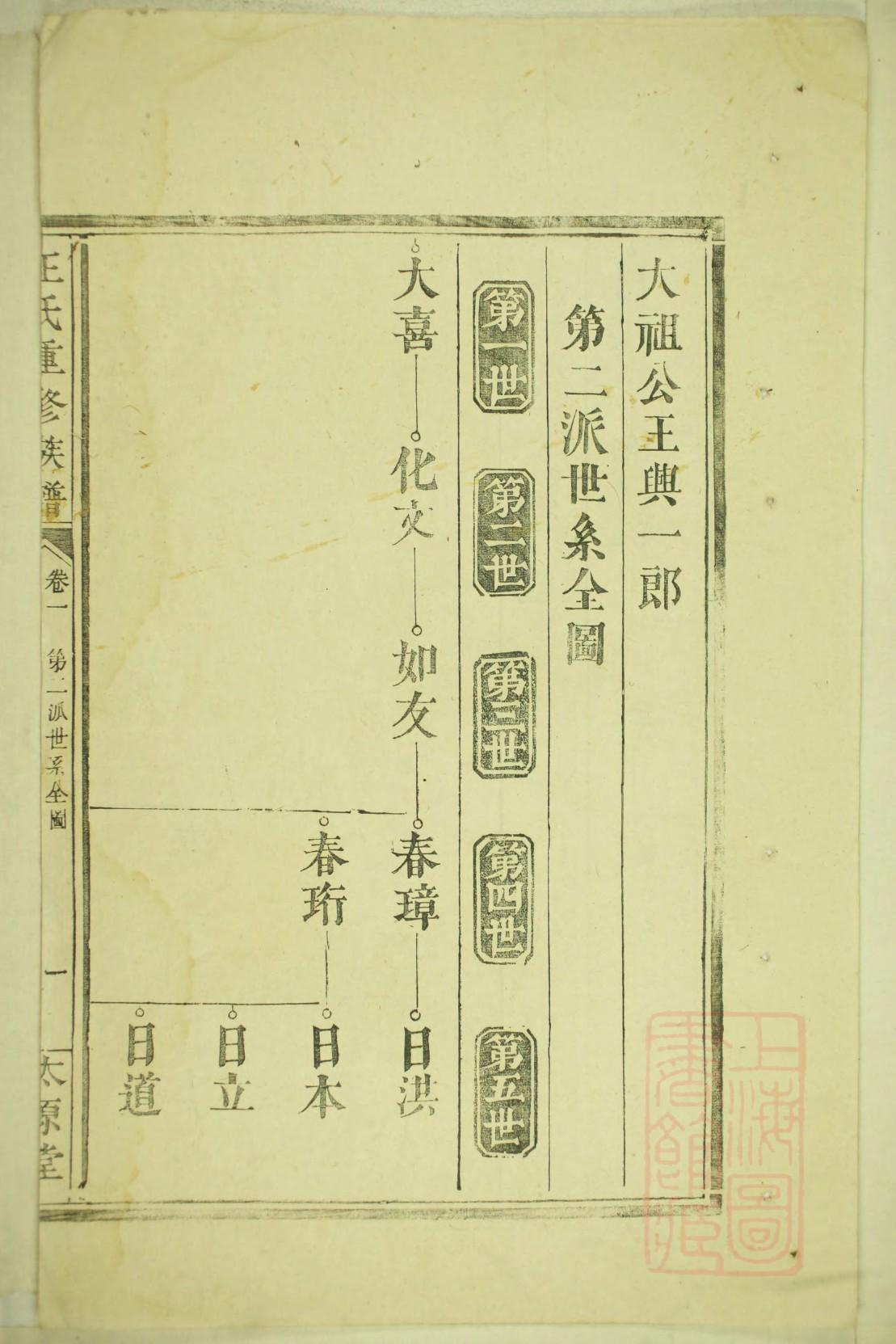 仁氏字辈介绍