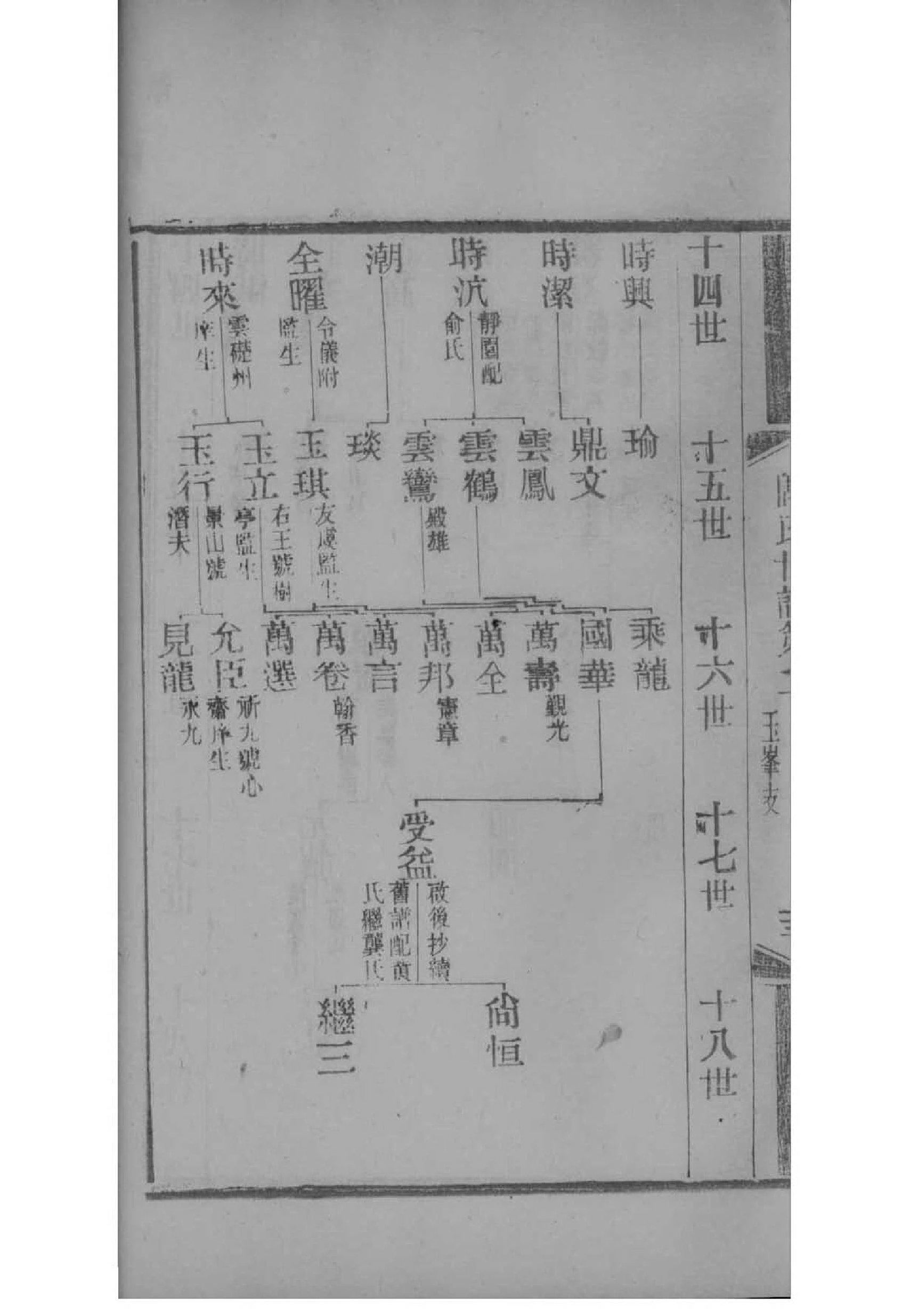 诸葛氏字辈介绍