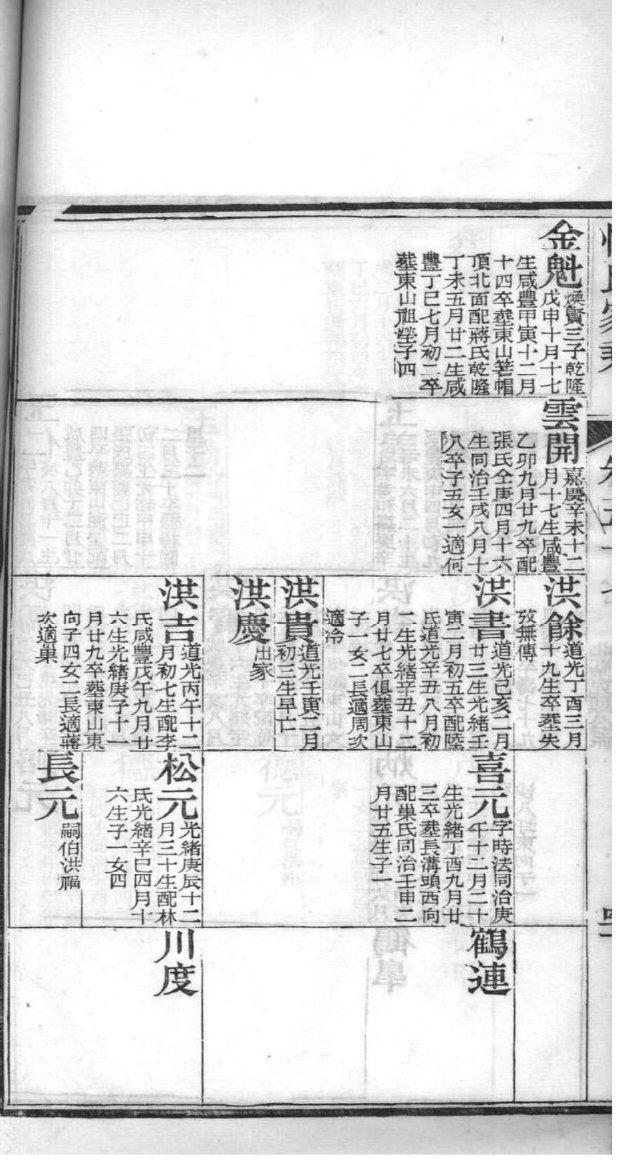 龙氏家谱200个字辈