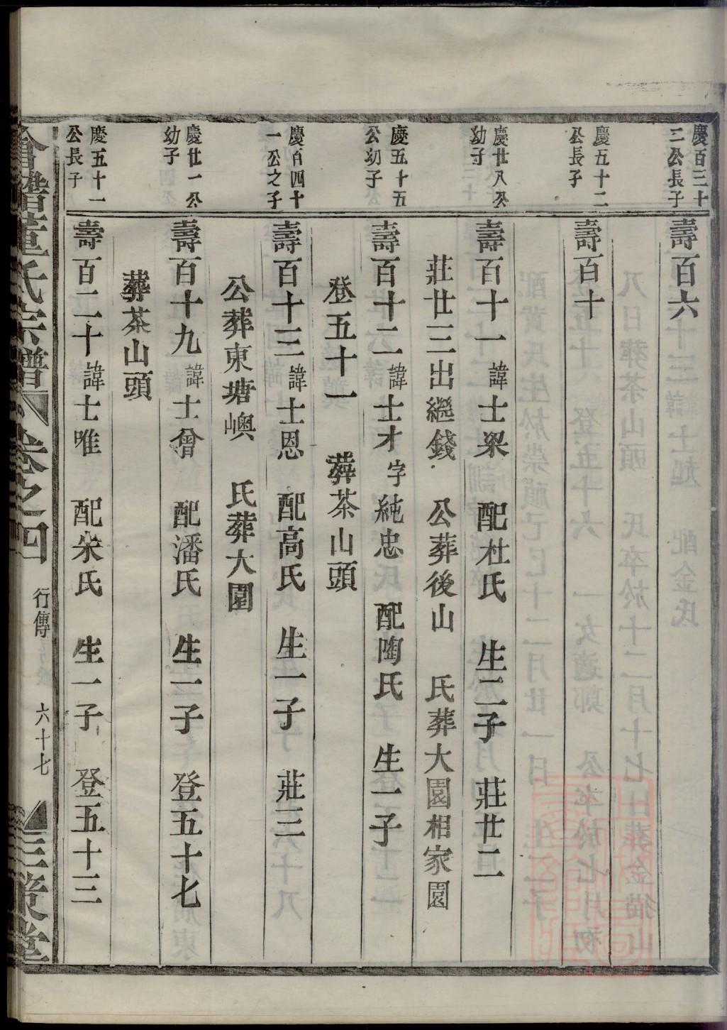 田姓辈分排行世系表