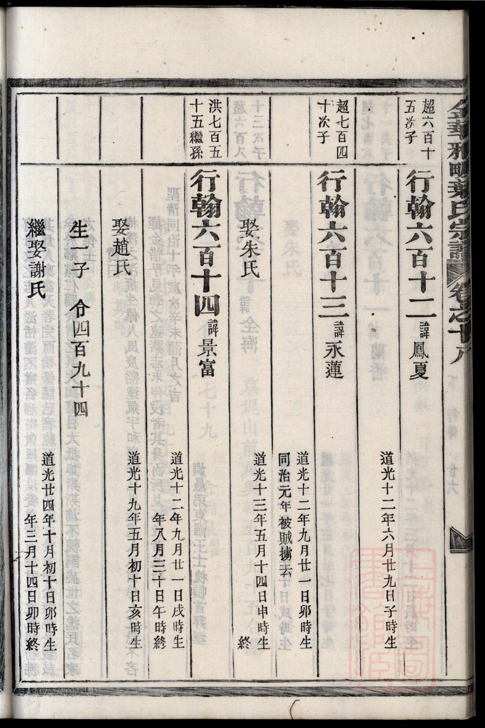 杨氏家谱湖南邵阳