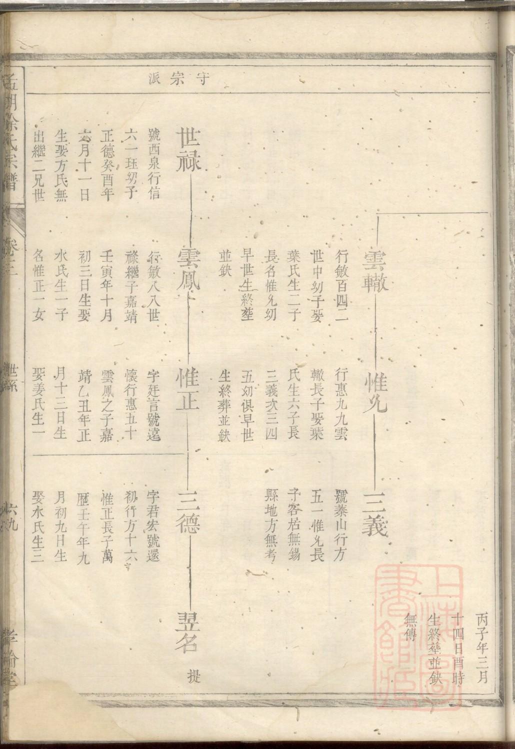 佘氏祖先起源哪里
