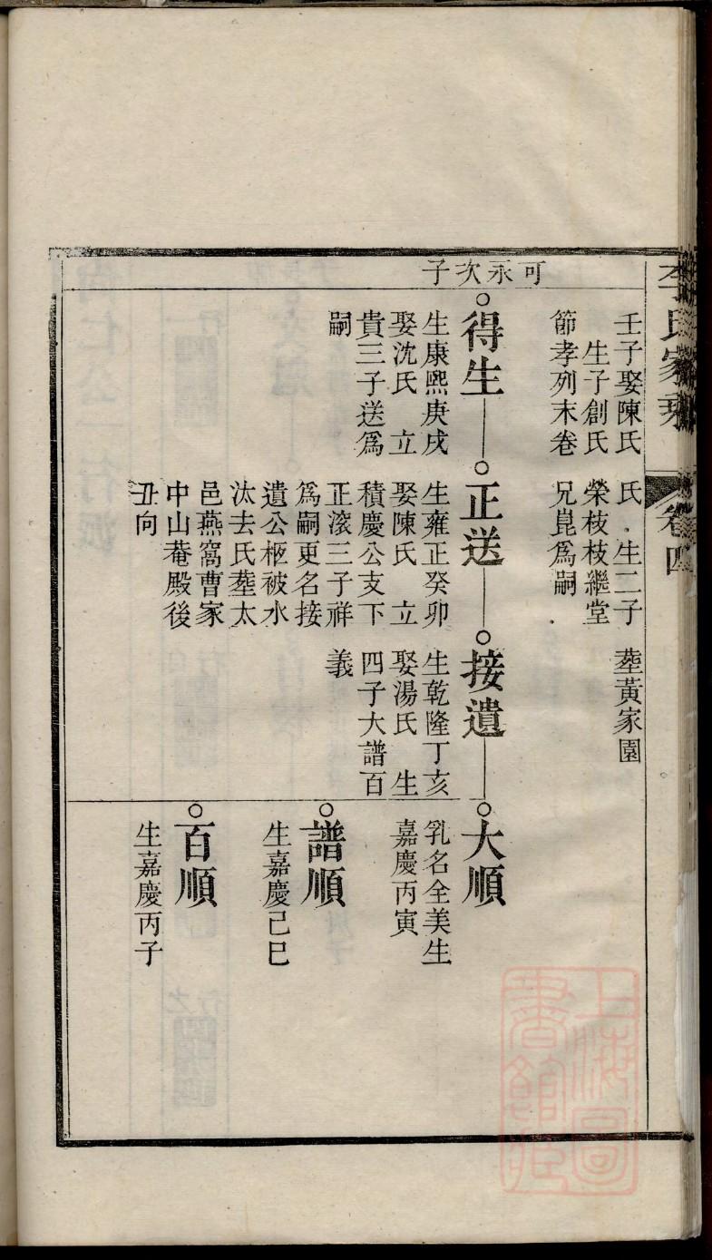 万俟氏字辈介绍