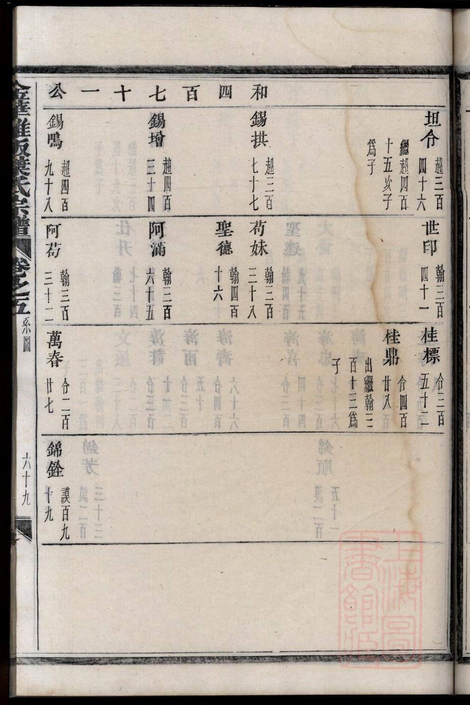 伟氏免费查家谱族谱