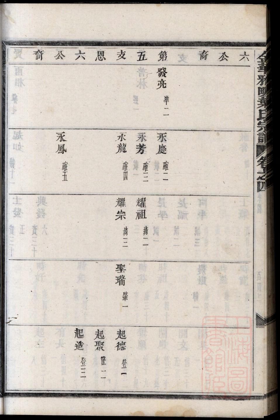 泉氏家谱族谱数据库