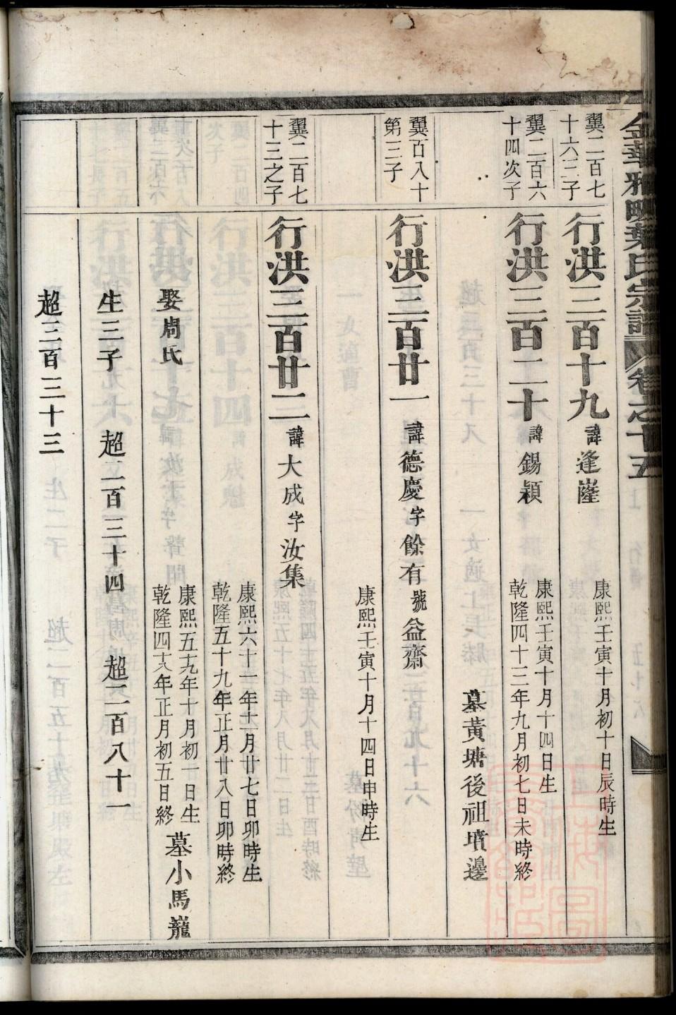德惠夏氏家谱