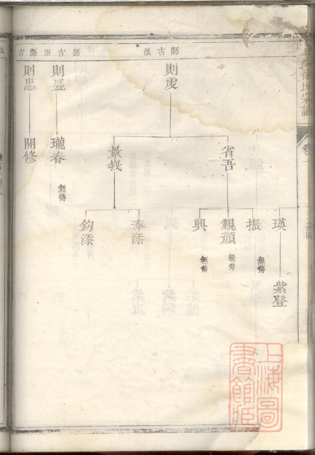 谢家谱枣阳