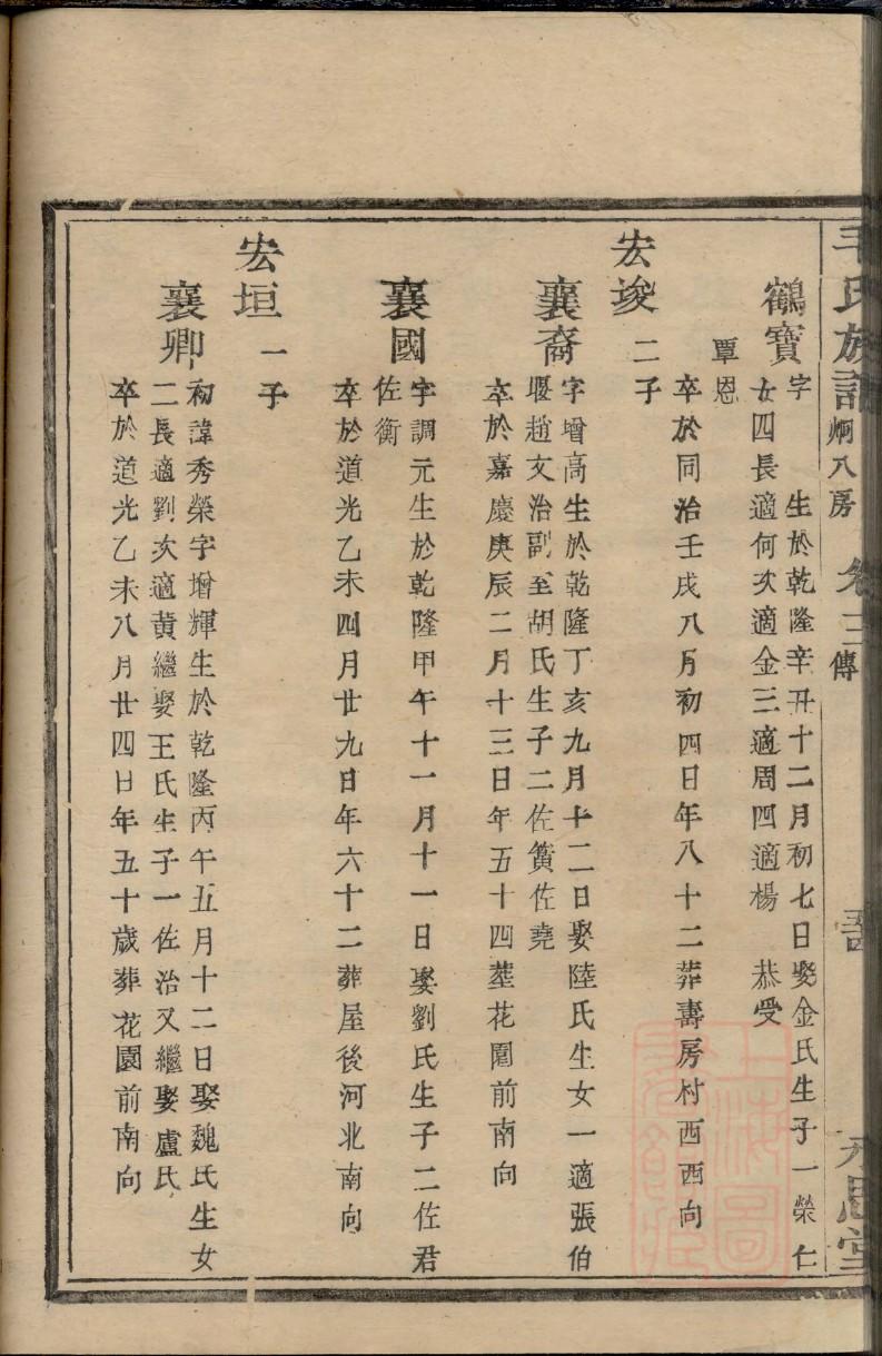 彭家家谱顺序