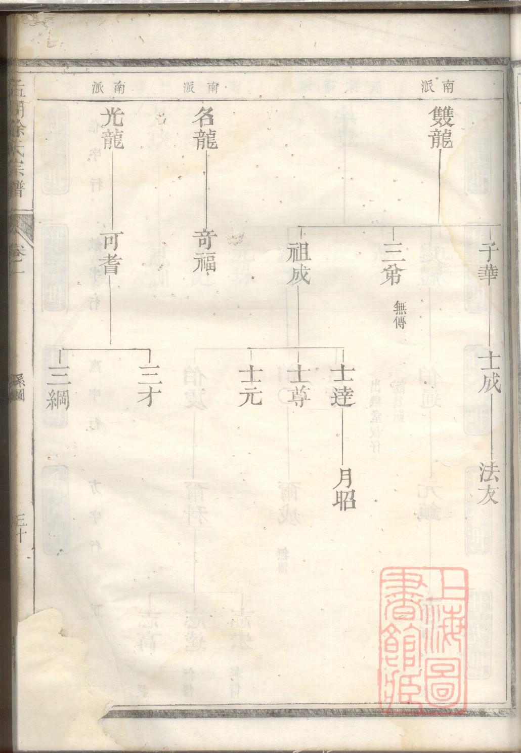 山东登州府孙姓家谱表