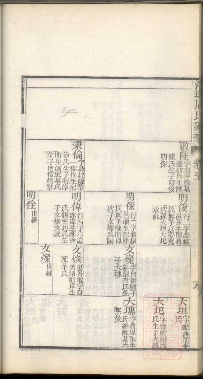 让氏祖先起源哪里