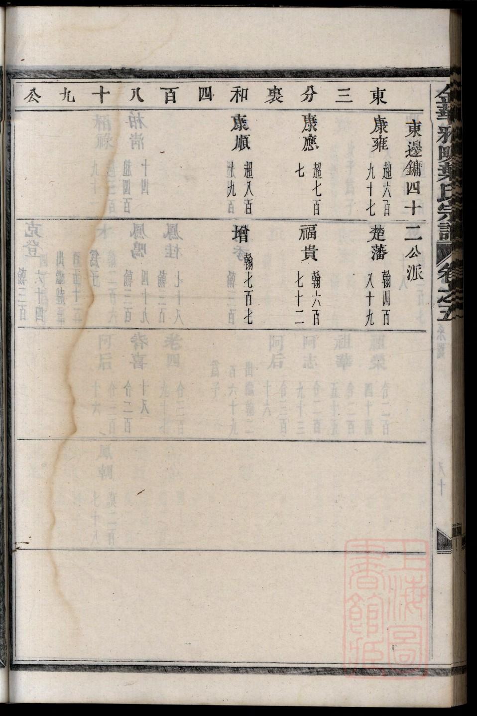 廖氏家谱封面
