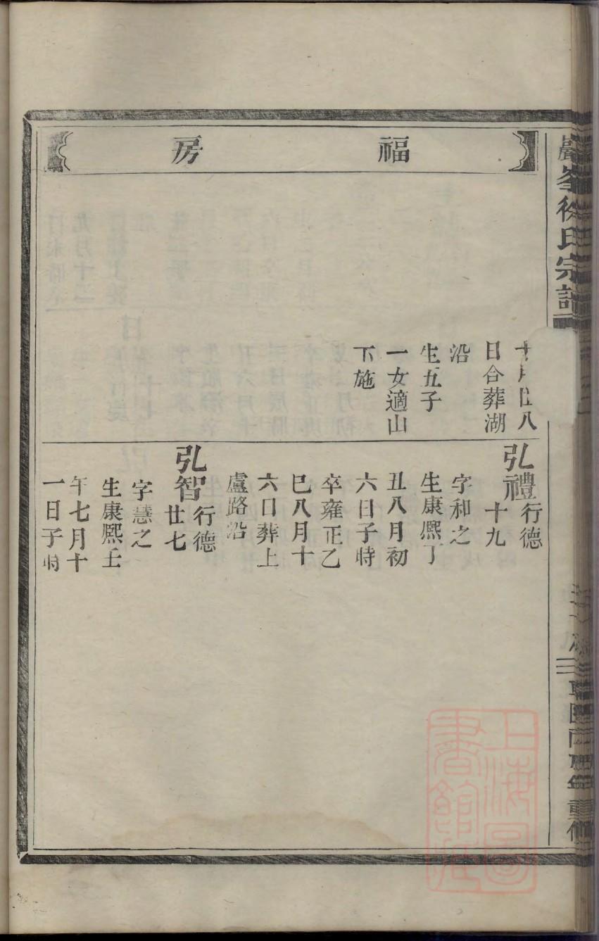 睢县王氏家谱
