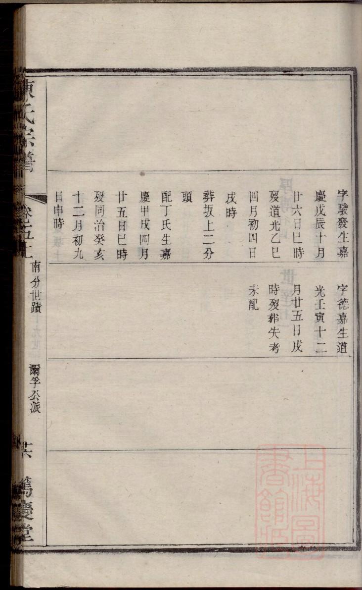 家谱的起源