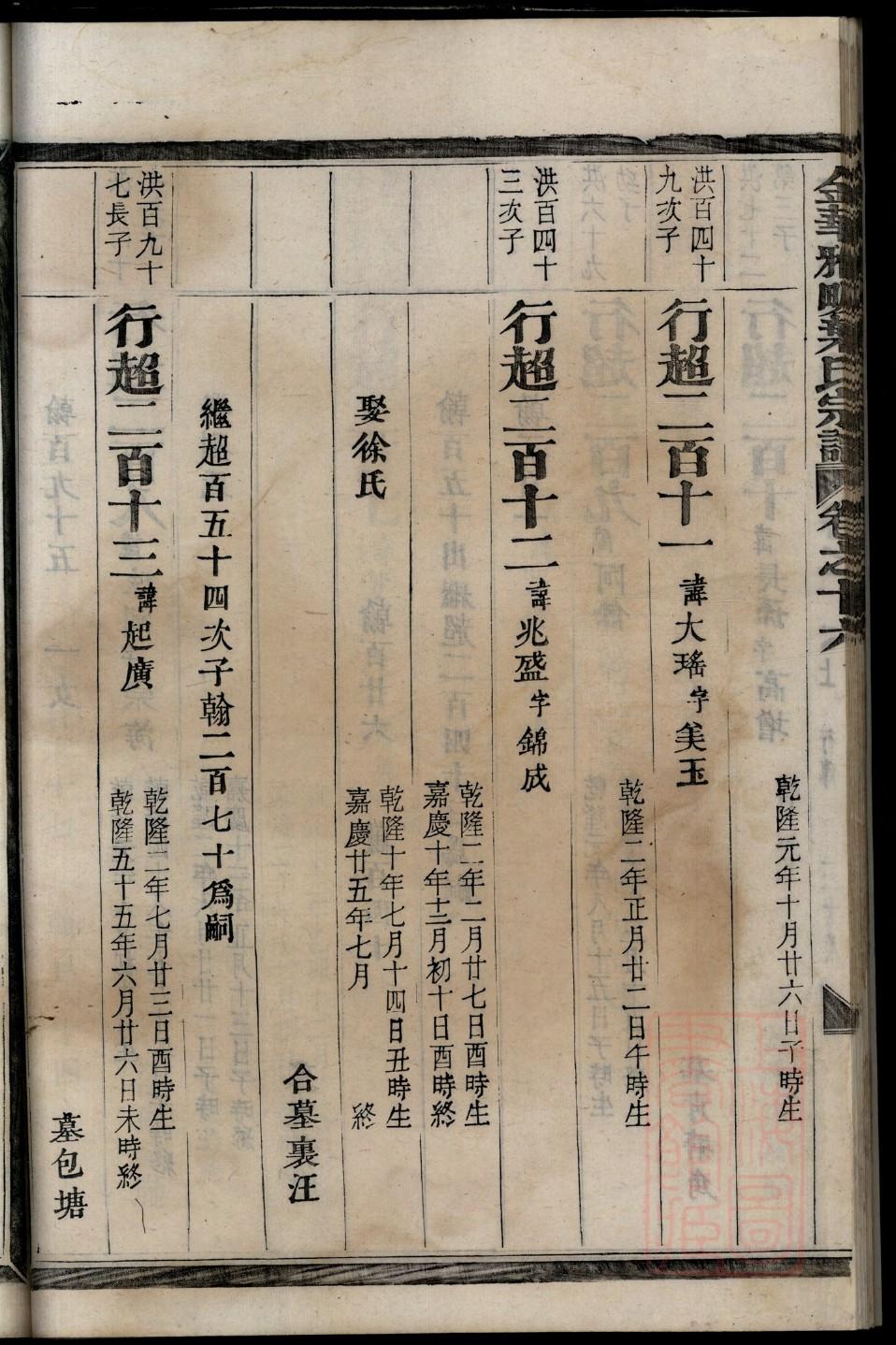 邝姓名人有哪些