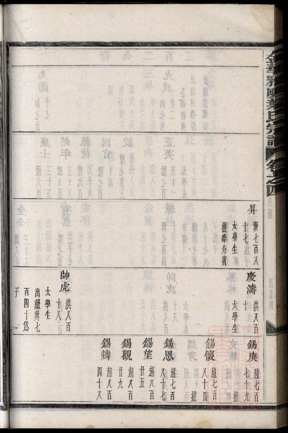 家谱制作模板DOC