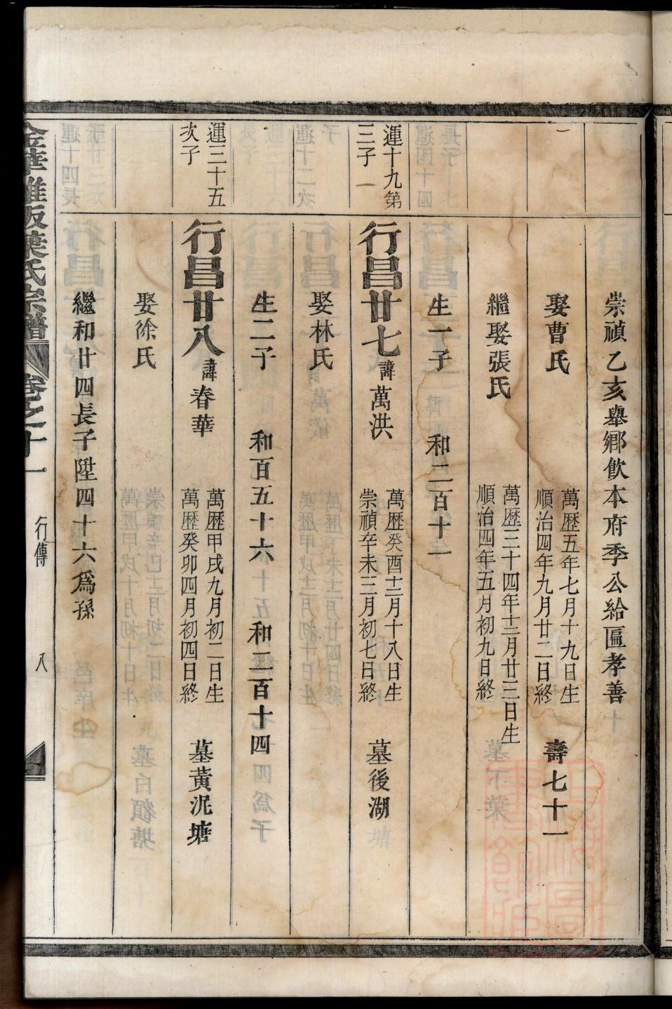 凤氏宗祠对联