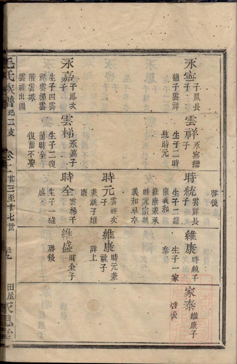 宝氏族谱序言范文