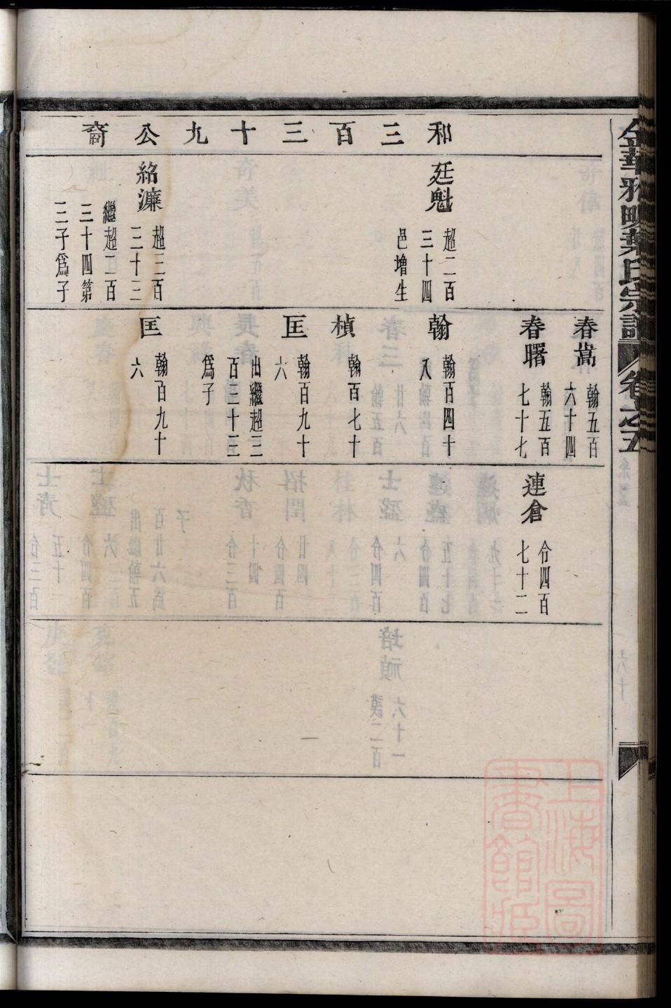 腾冲许氏族谱字辈大全