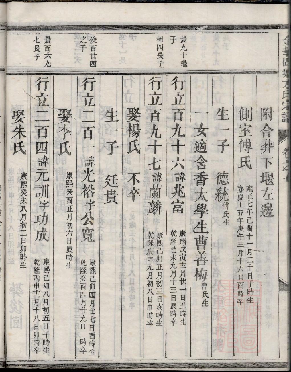 扶氏家谱查询一览表