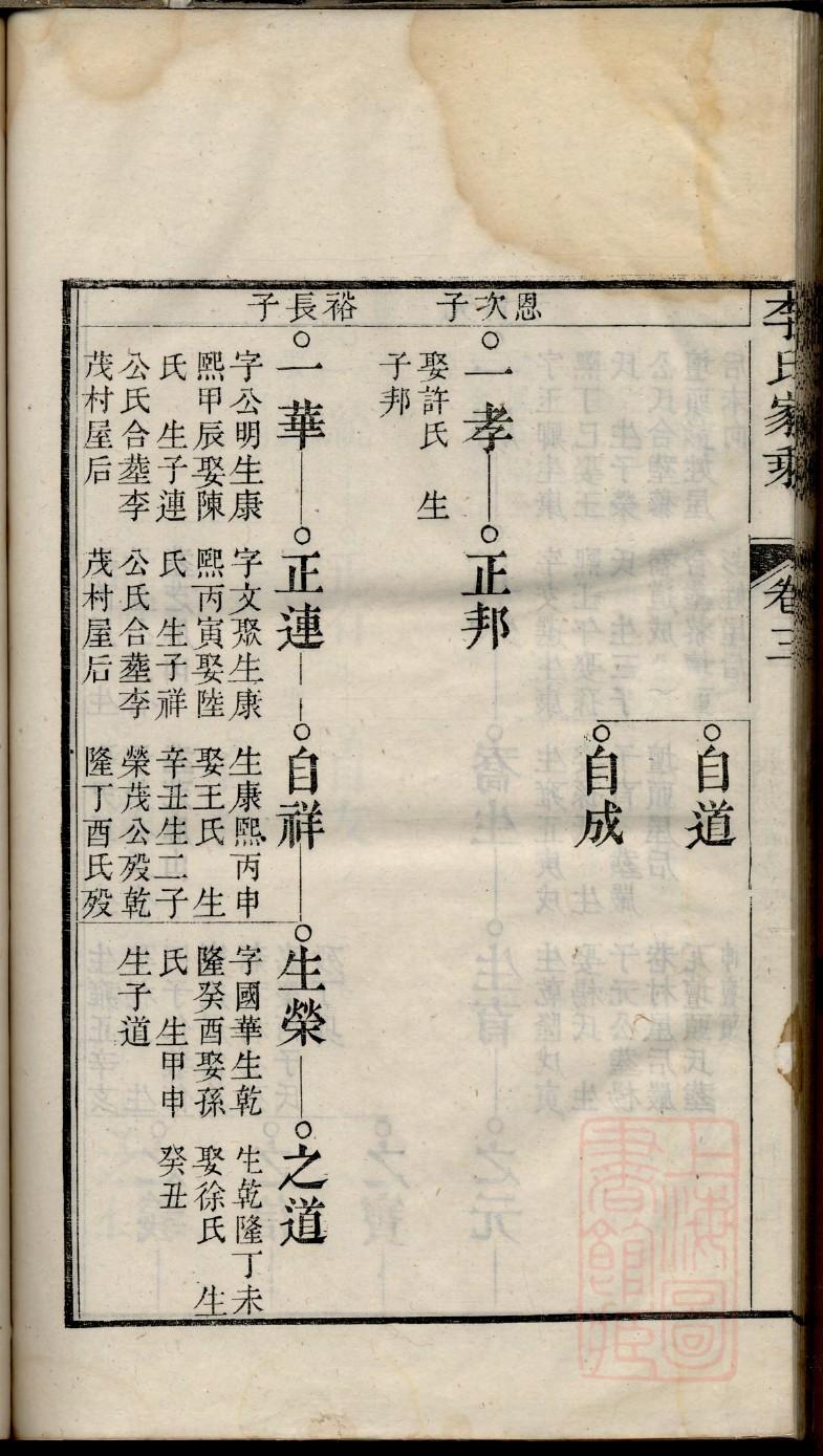 金家谱字辈