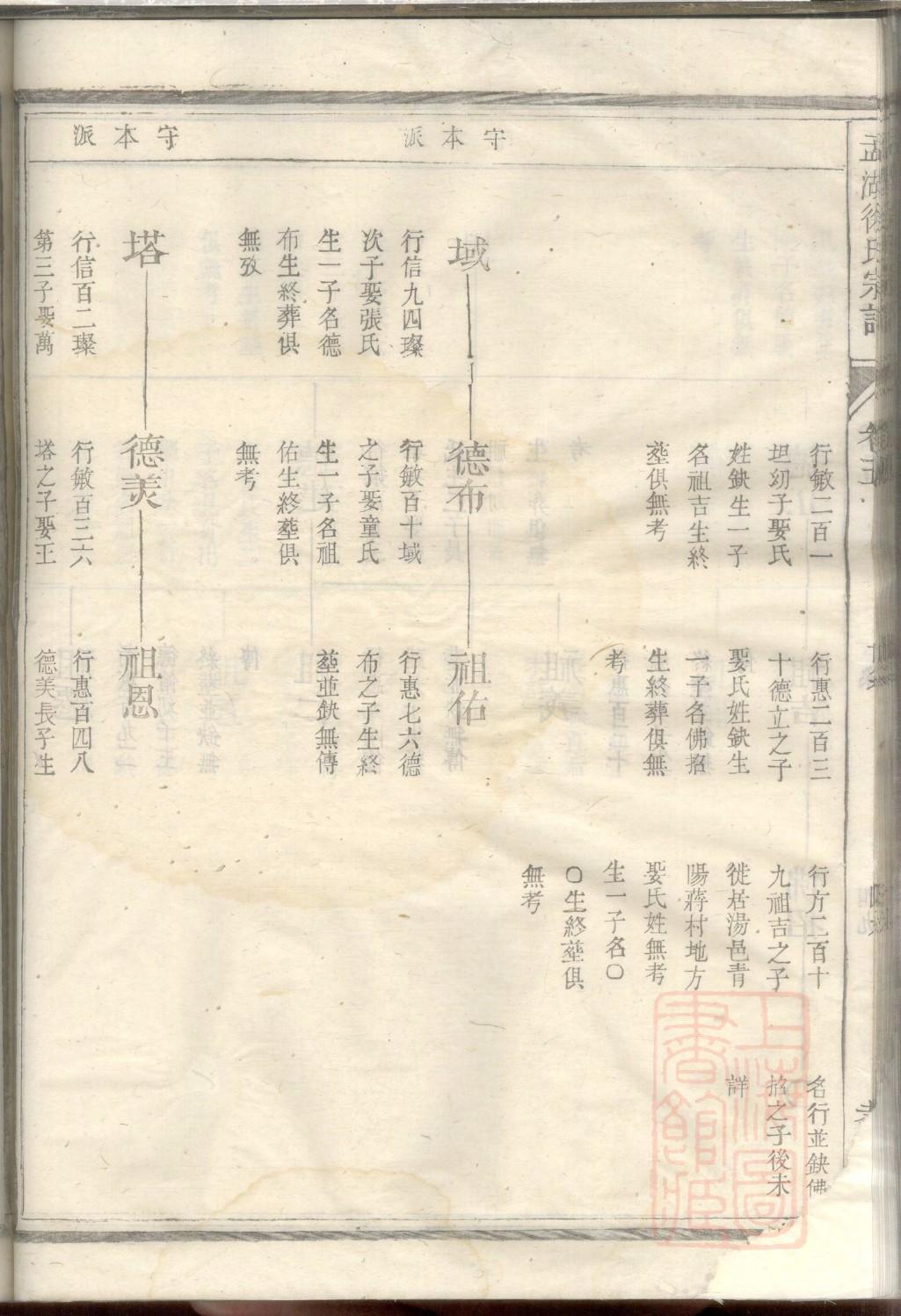 濮阳氏族谱序言范文