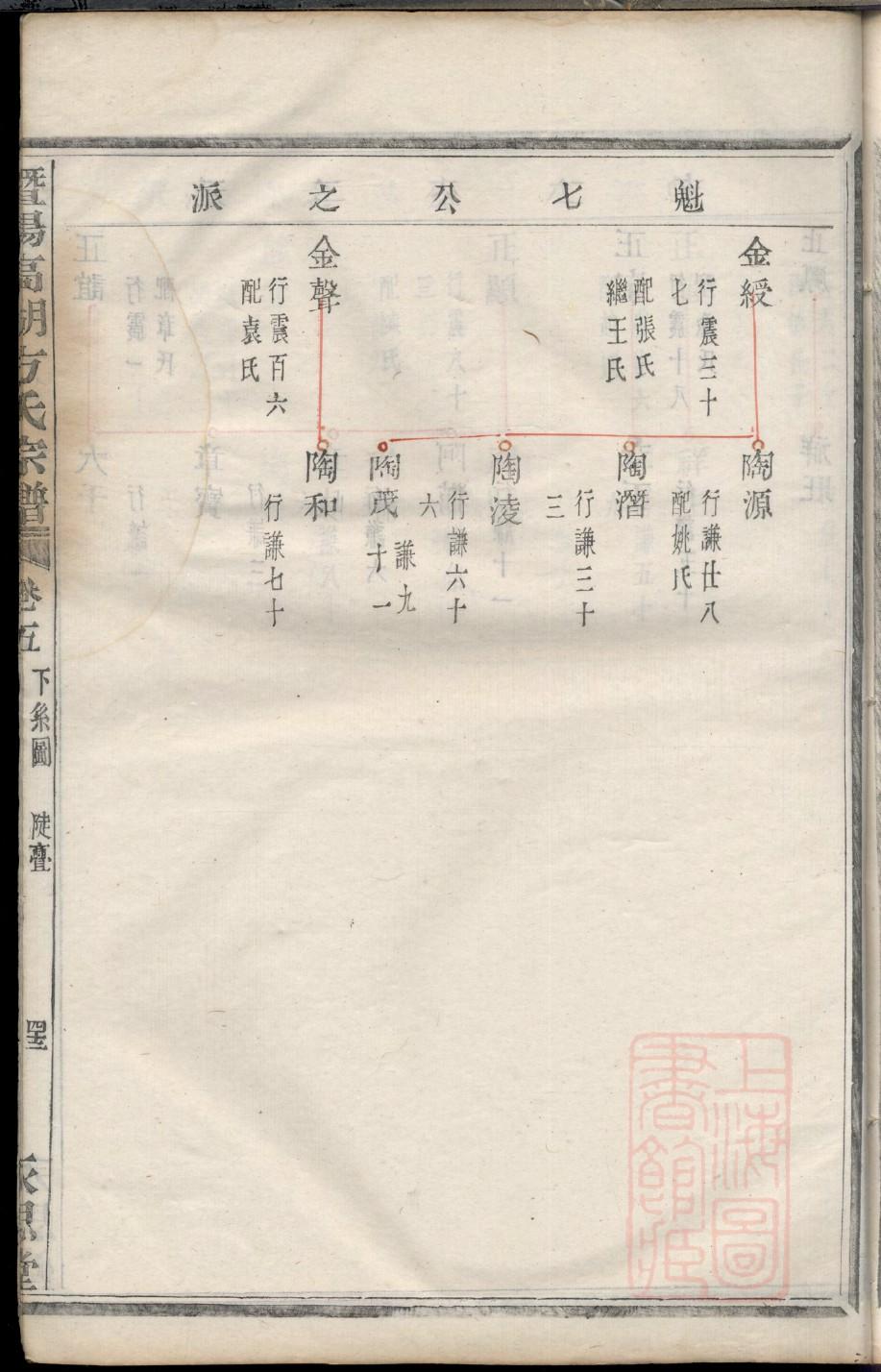 姓孙家谱字辈