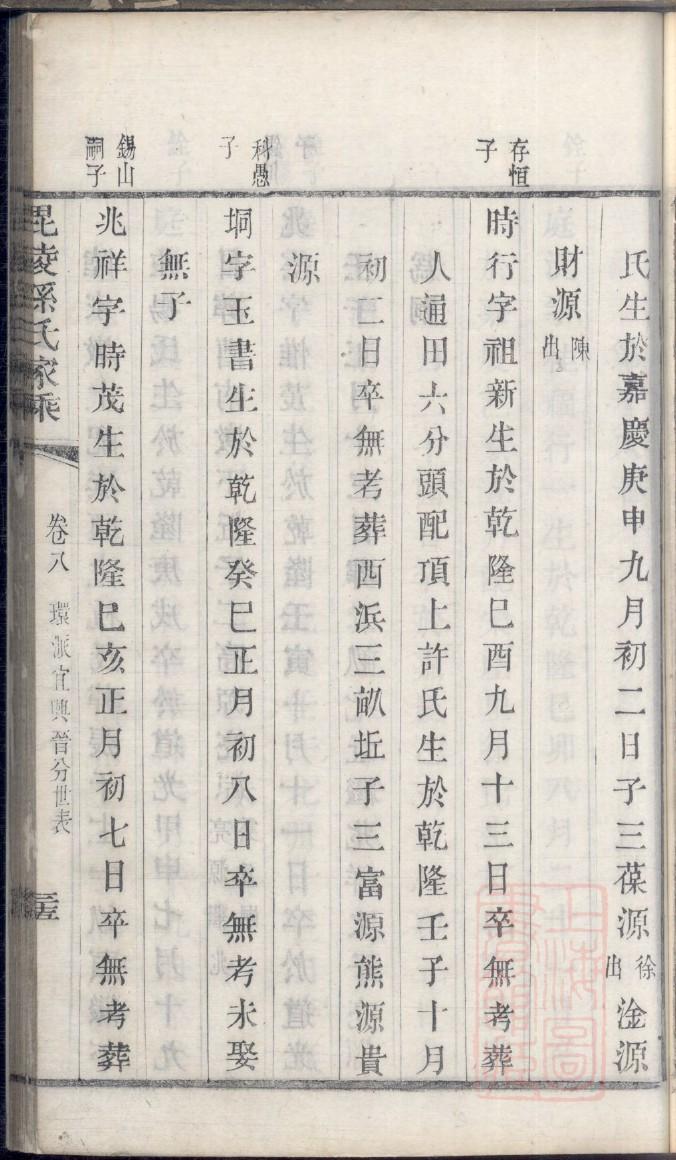 陈氏族谱重庆