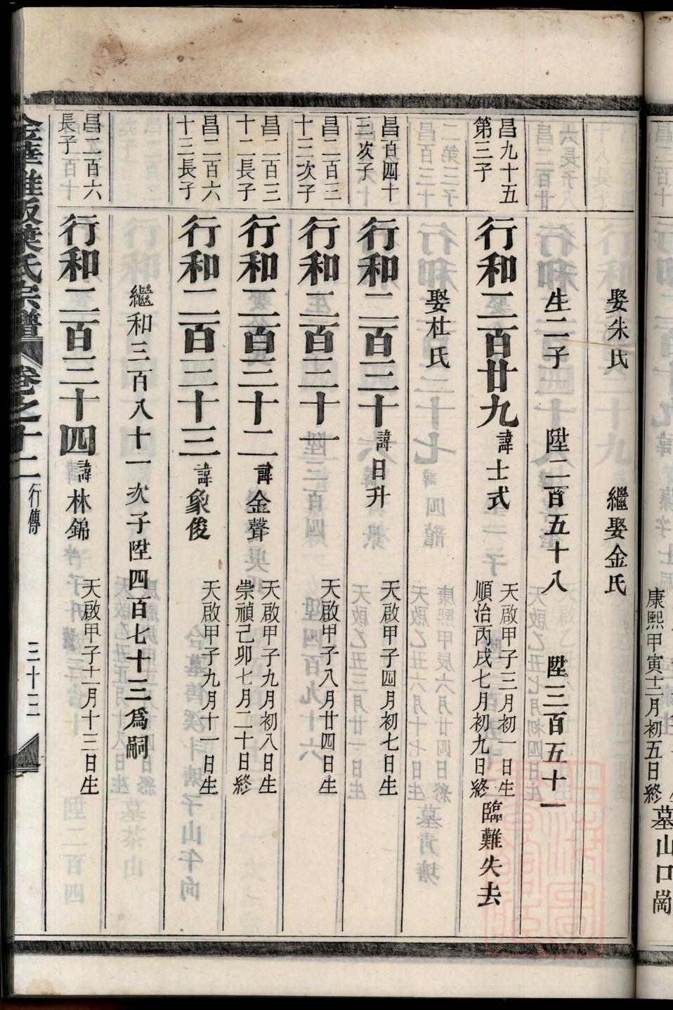 刘氏宗祠祭祖大典