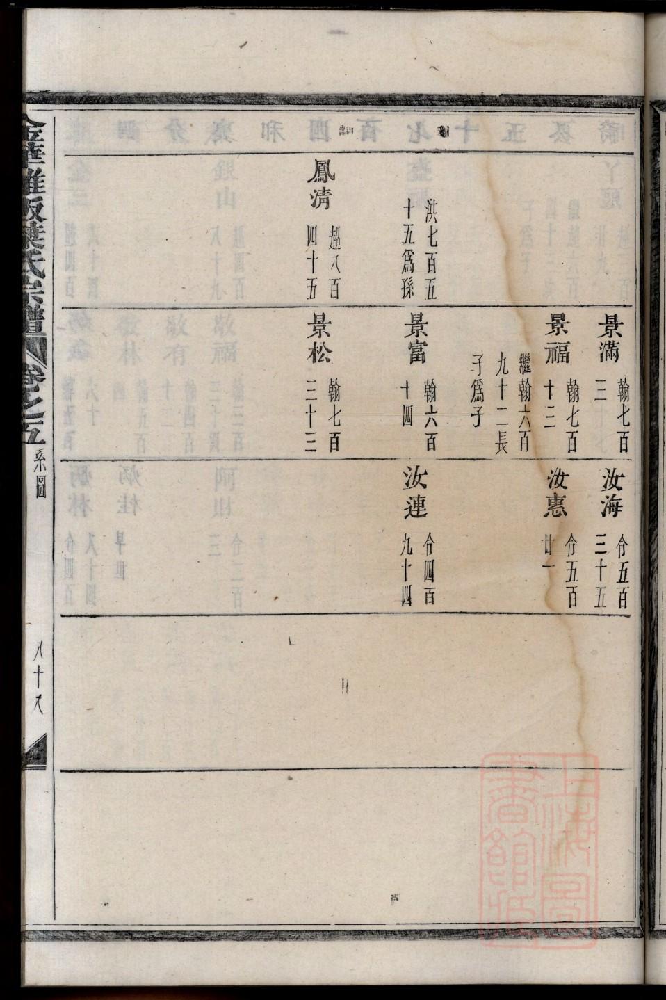田氏家谱怎么取好听