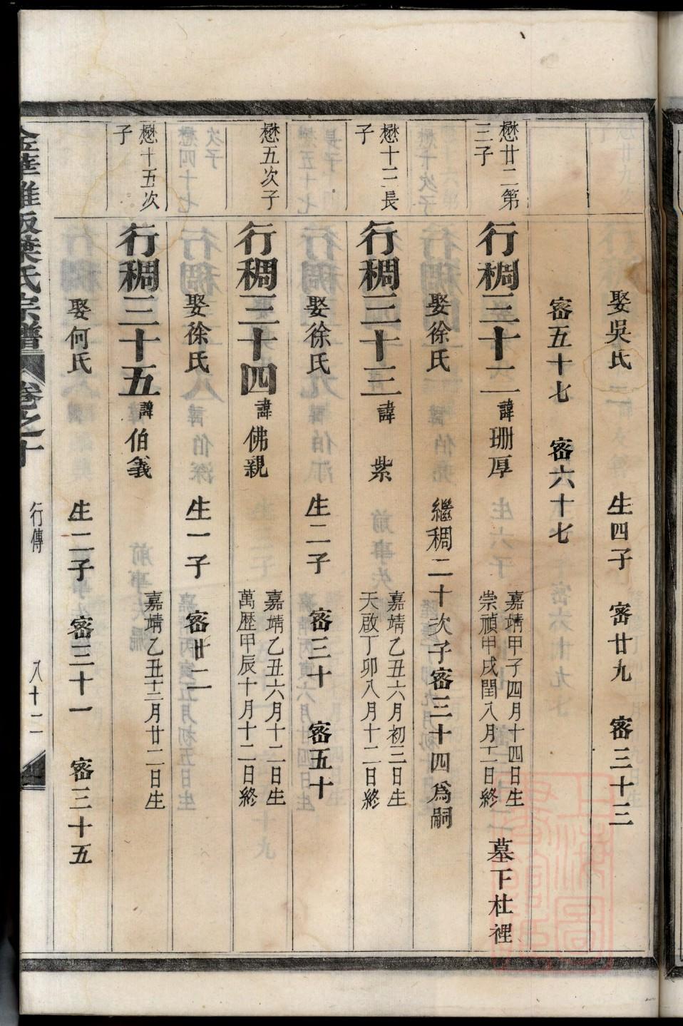 吉氏祖先起源哪里