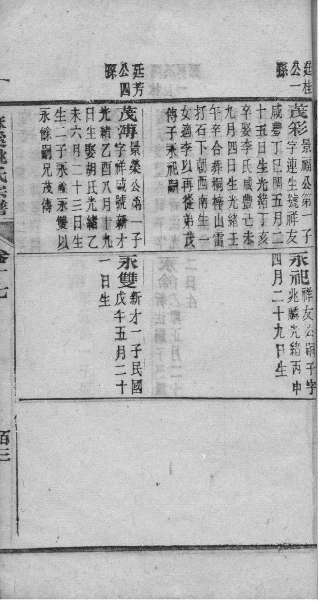 现代家谱范本周氏