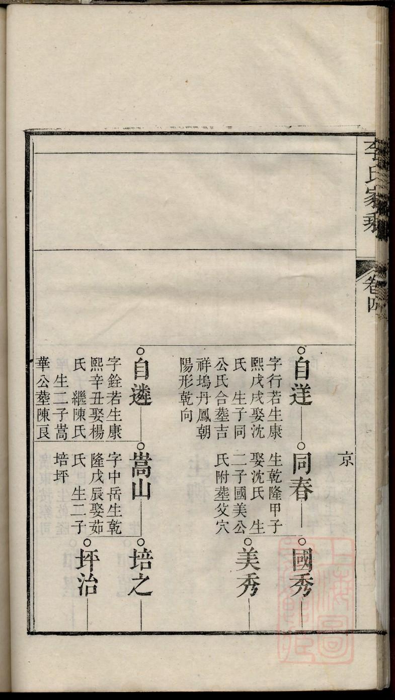 怀姓历史名人有哪些