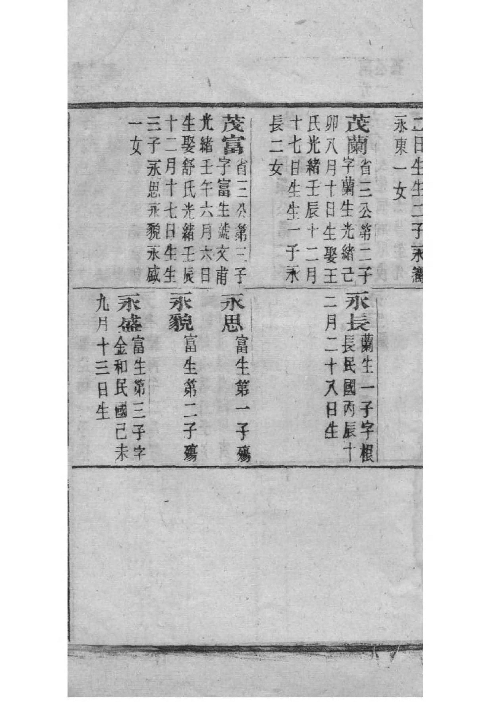 鱼金氏家谱所有字辈查询