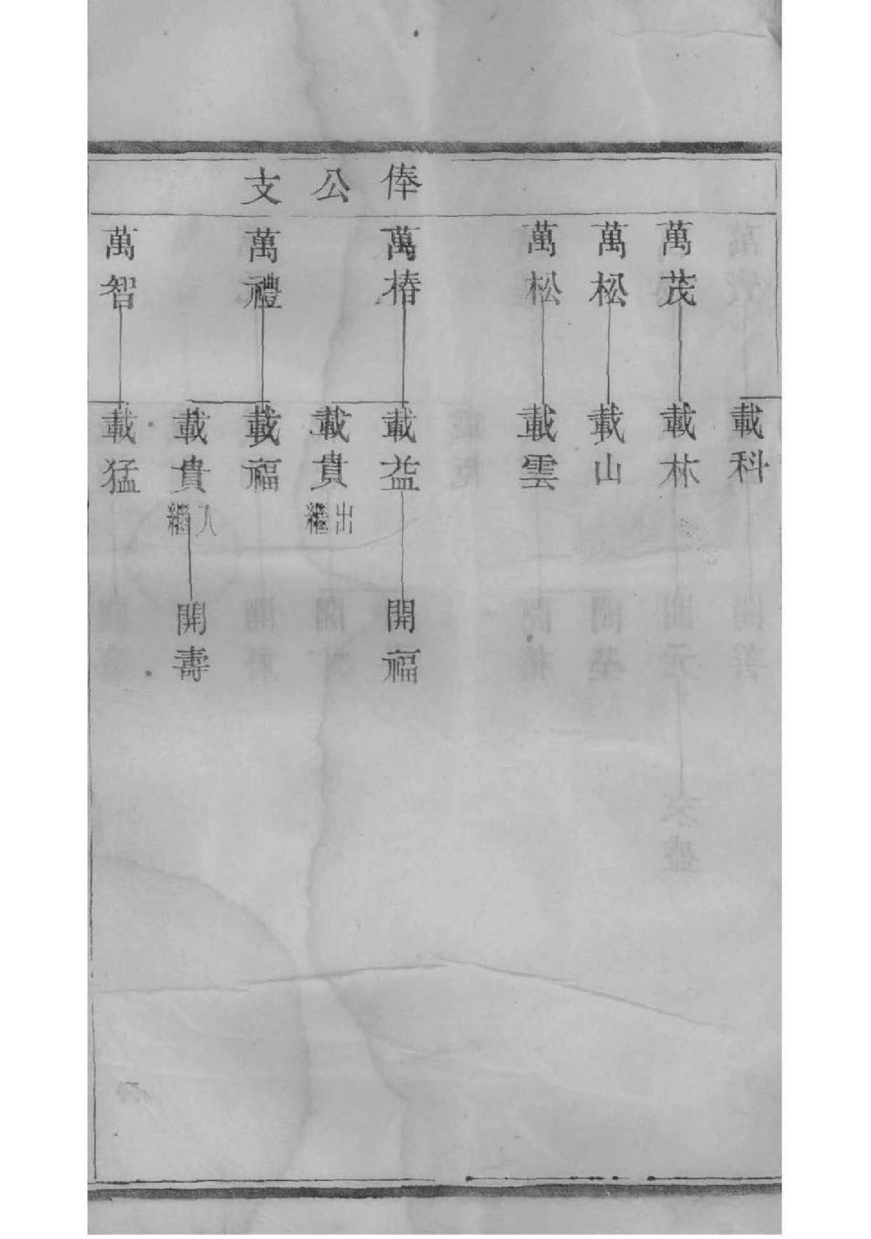 刘姓家谱排行