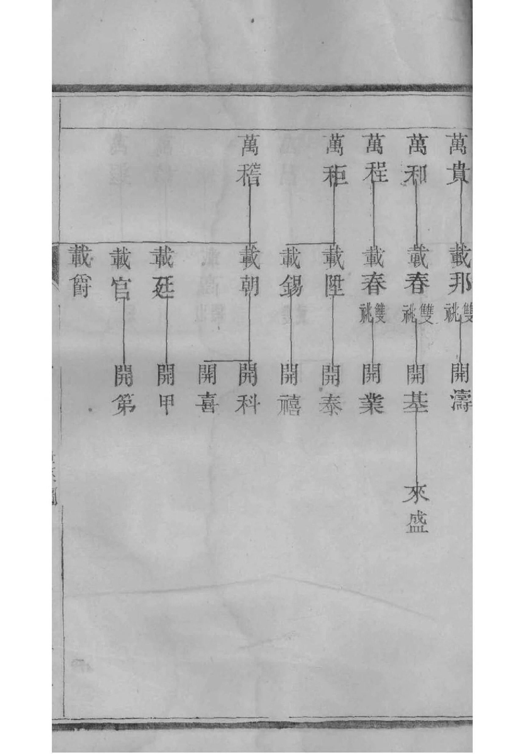桥氏祖先起源哪里