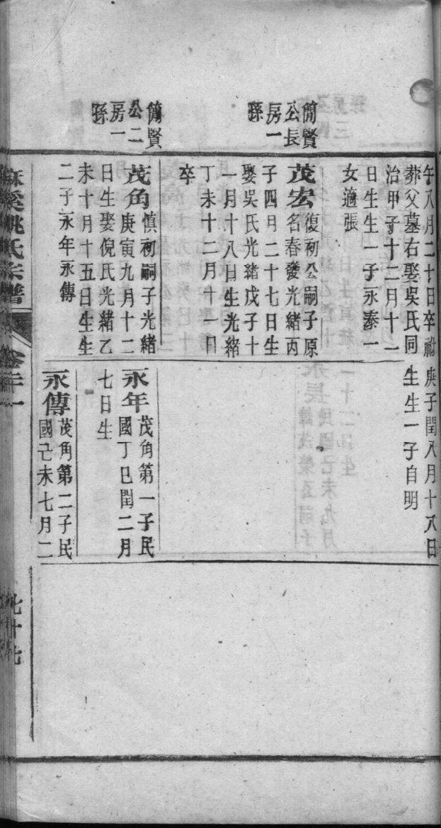 琅琊王氏家族族谱