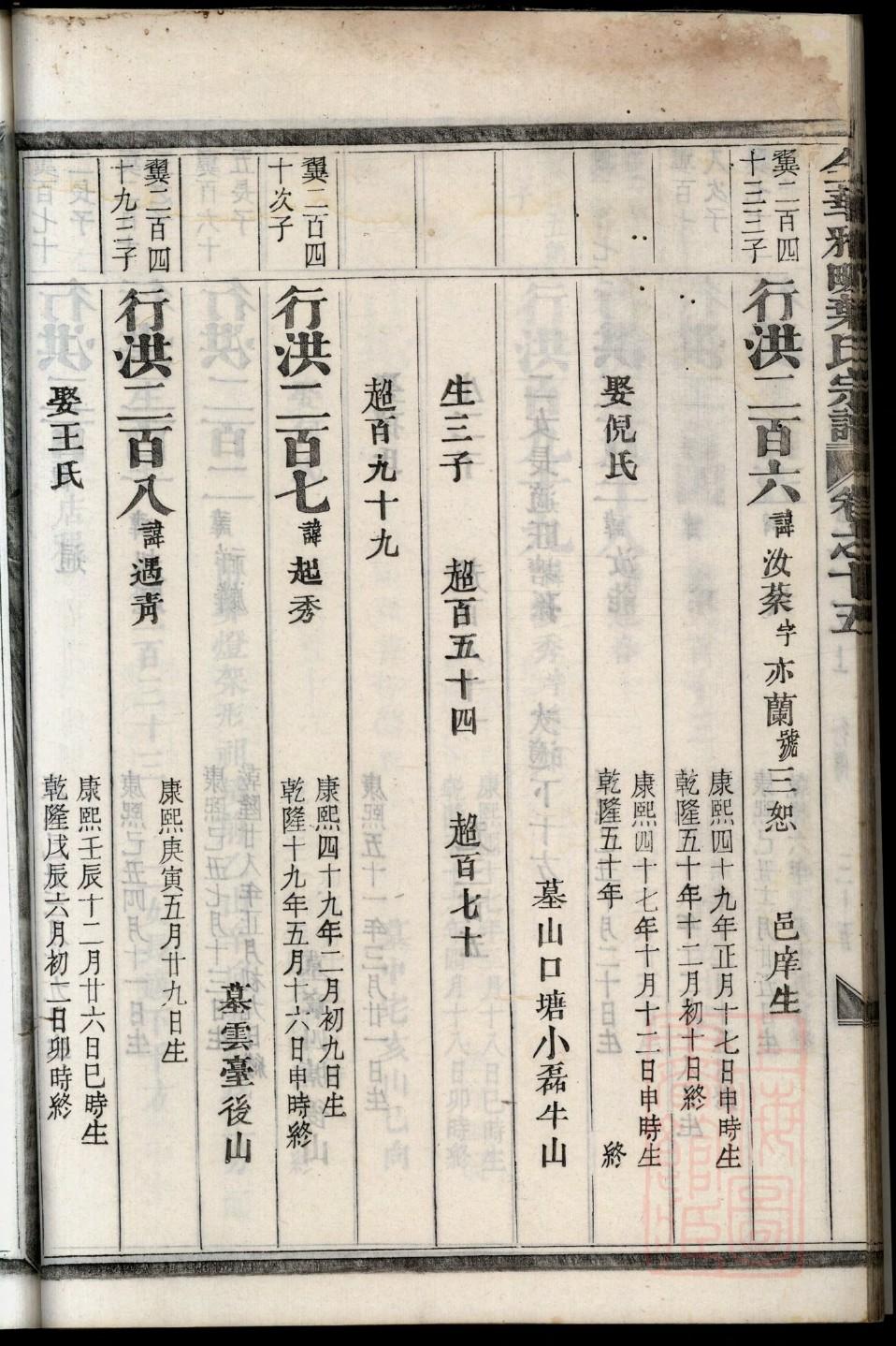 凃氏起源地祖籍哪里