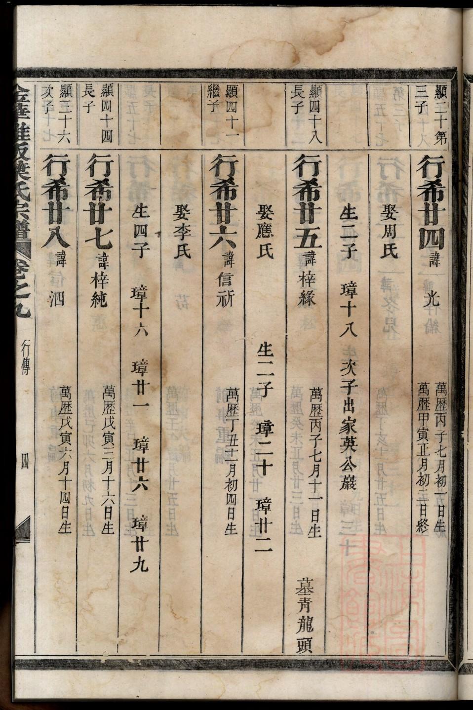 仙氏祖先是谁