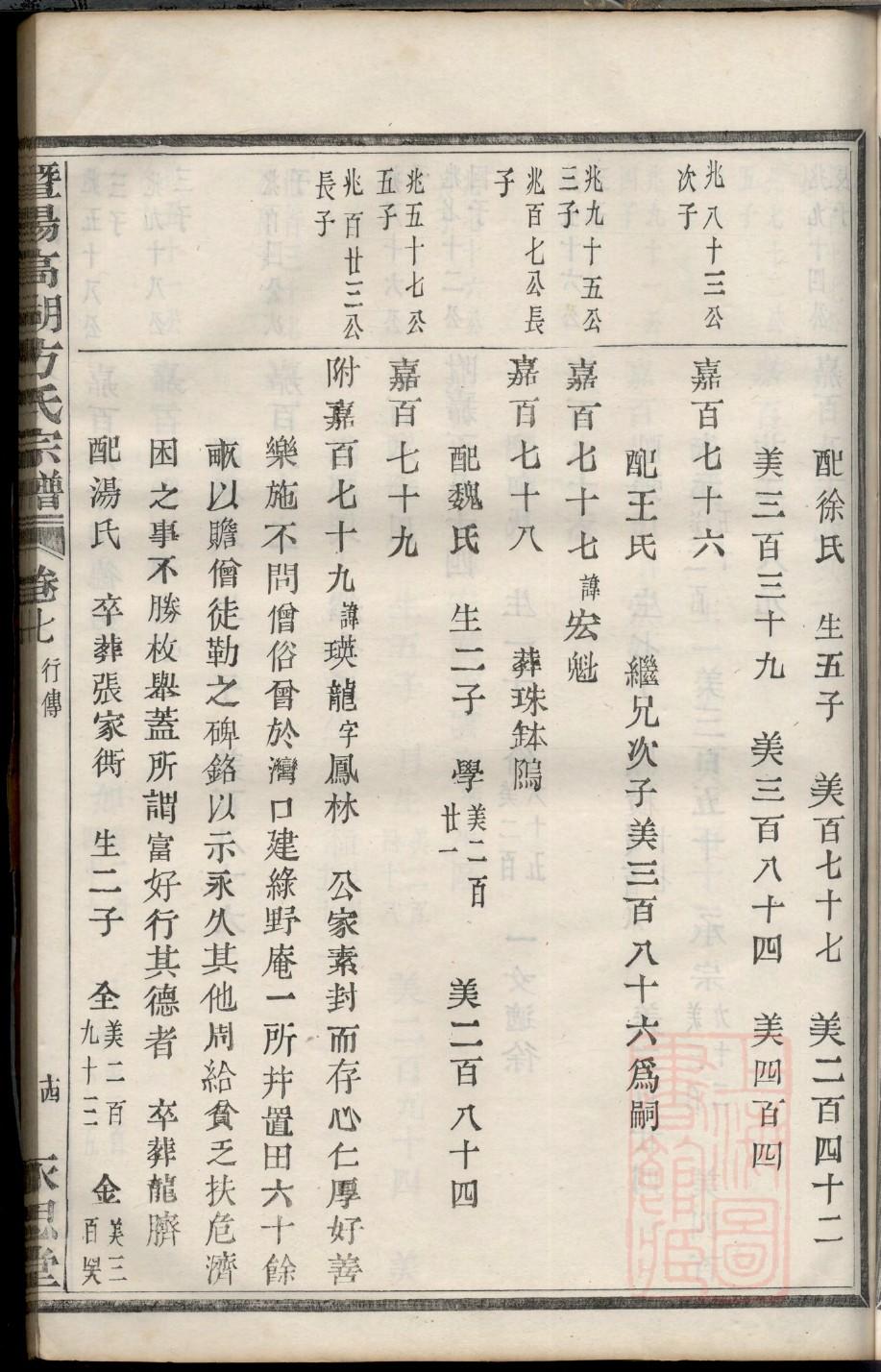 潘氏族谱字辈大全