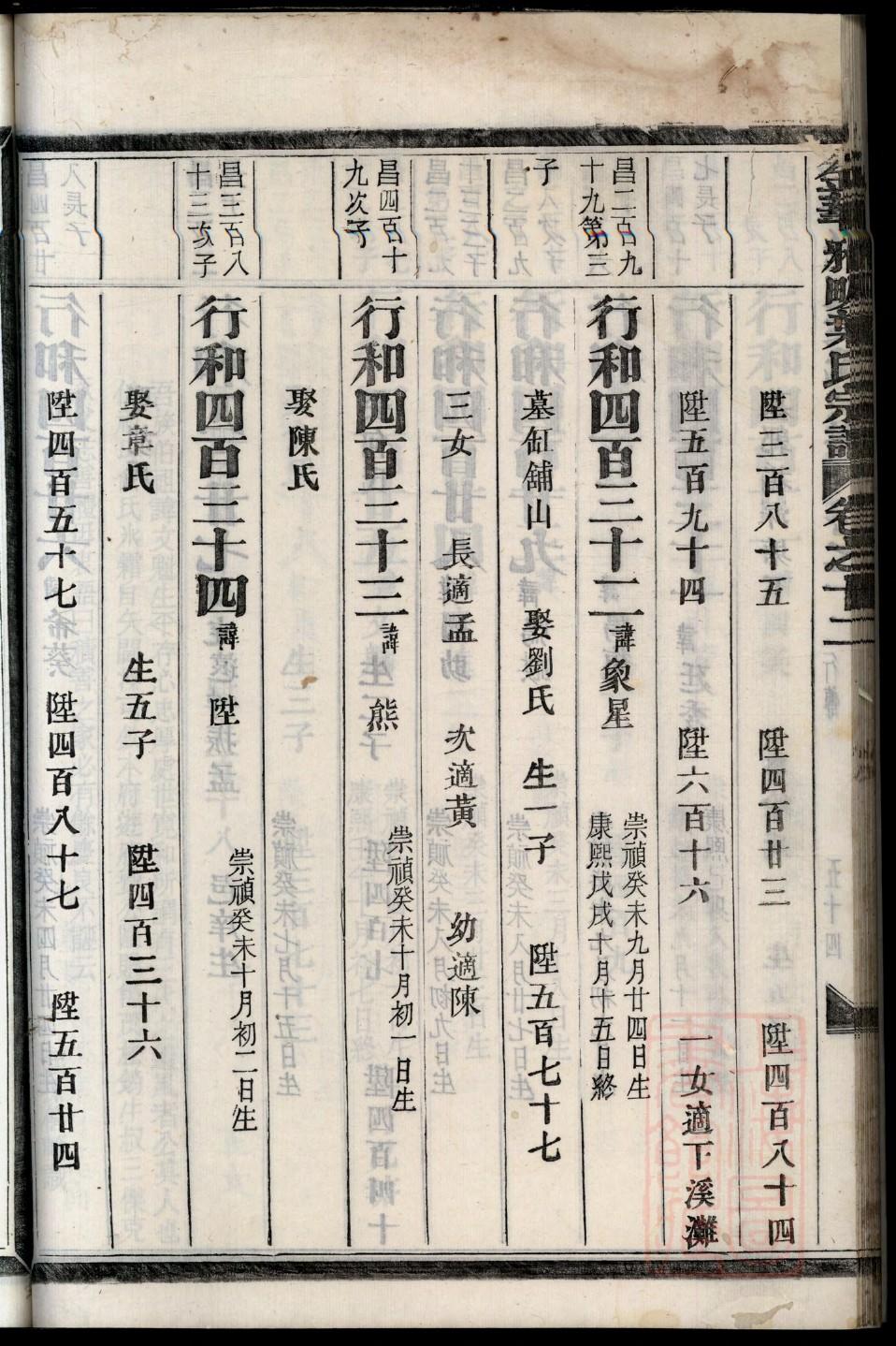 喻氏的起源