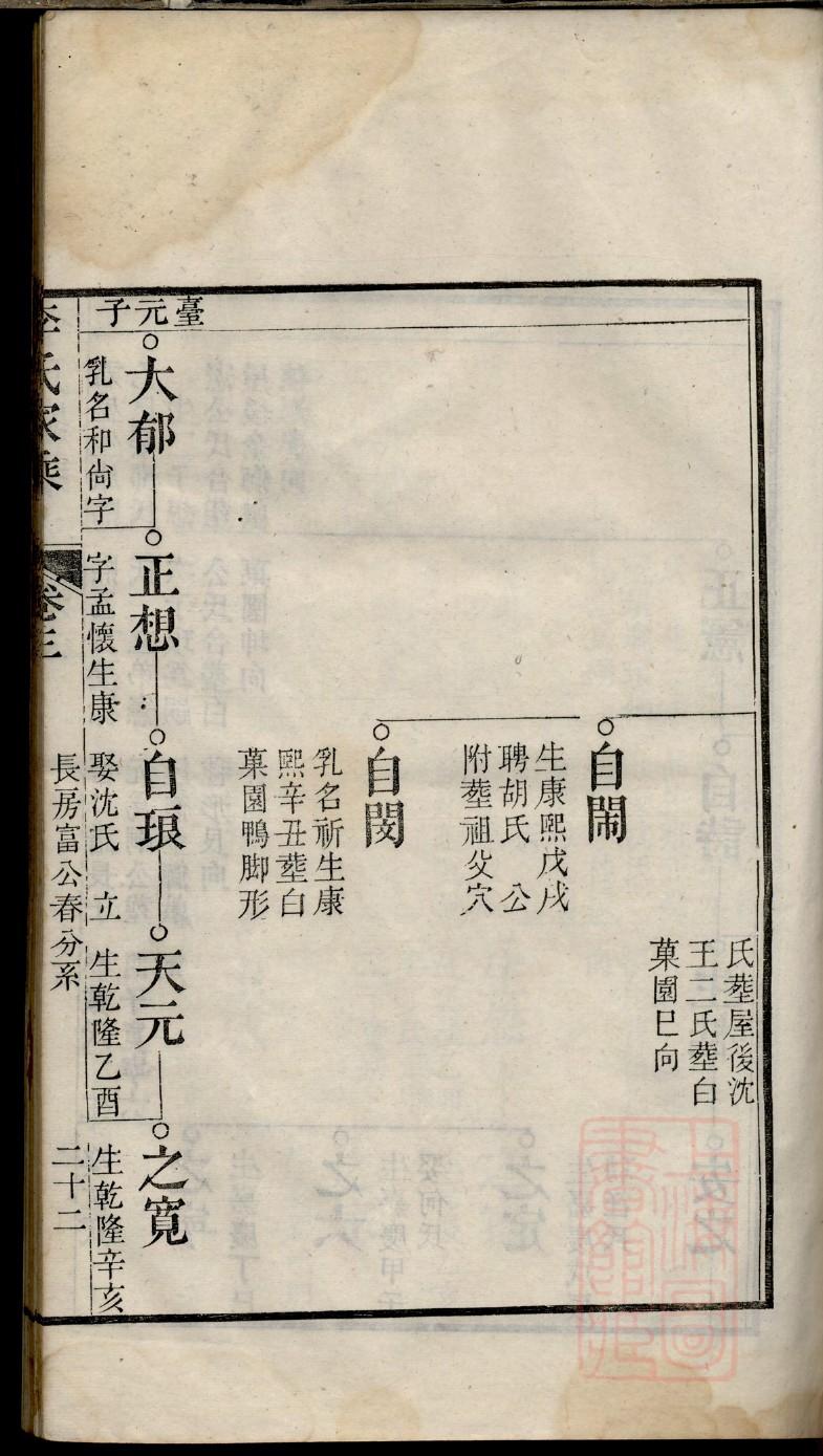 谈氏培德堂家谱