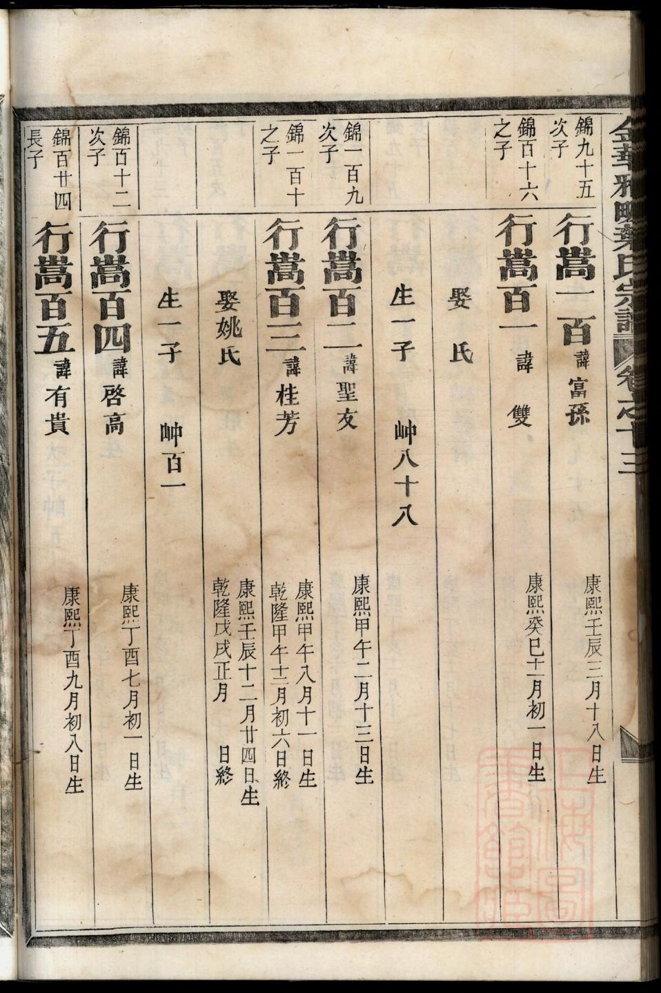 六氏族谱家谱