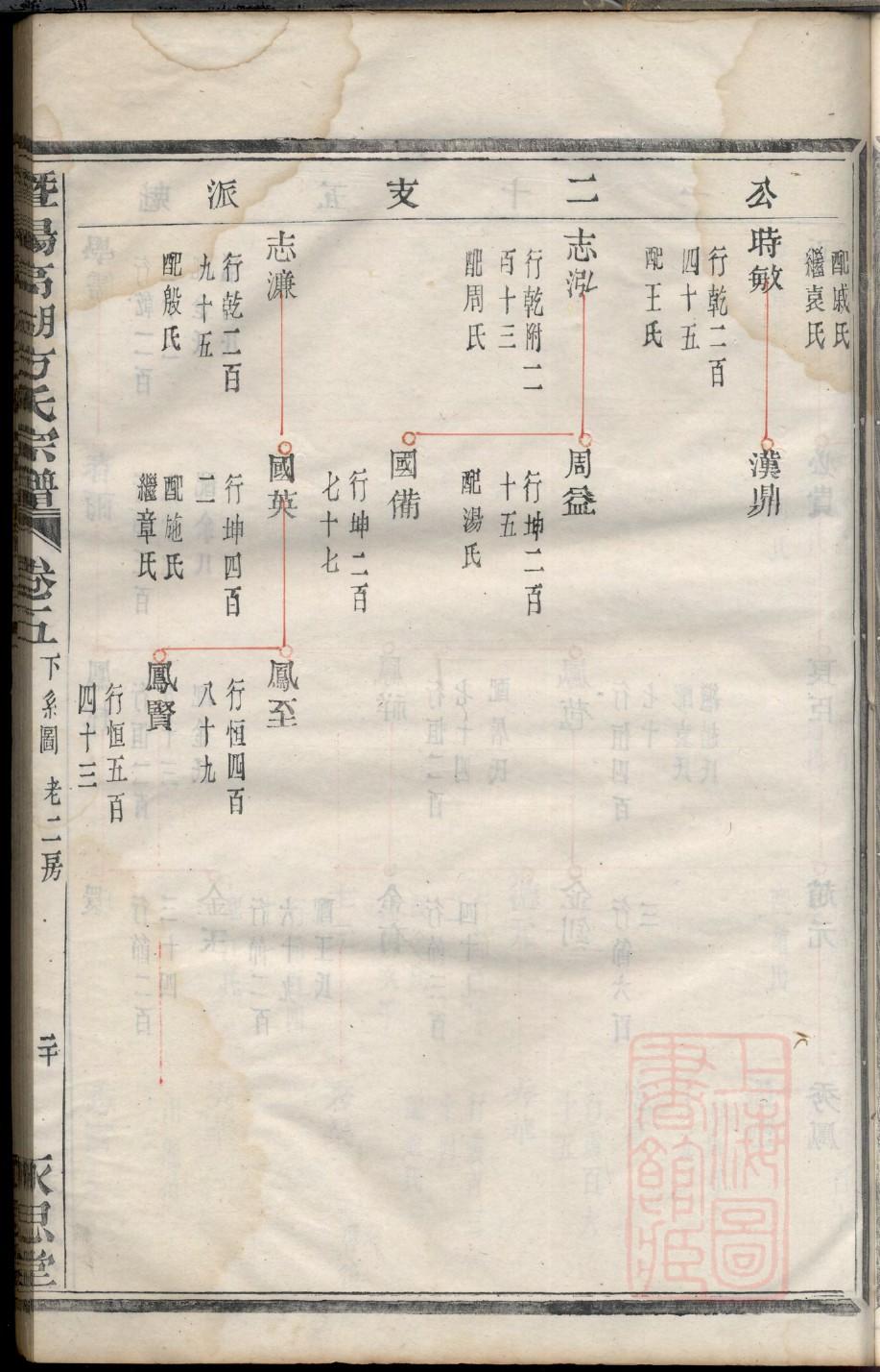 舄氏族谱字辈大全