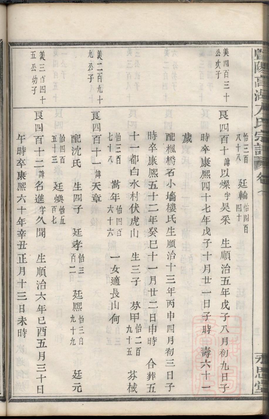 山西徐氏家谱