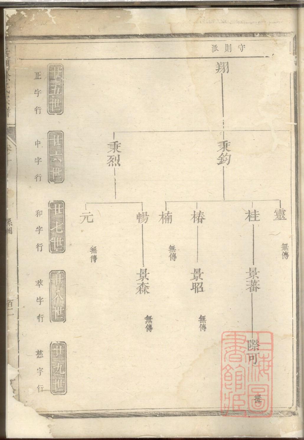 折氏族谱序言范文