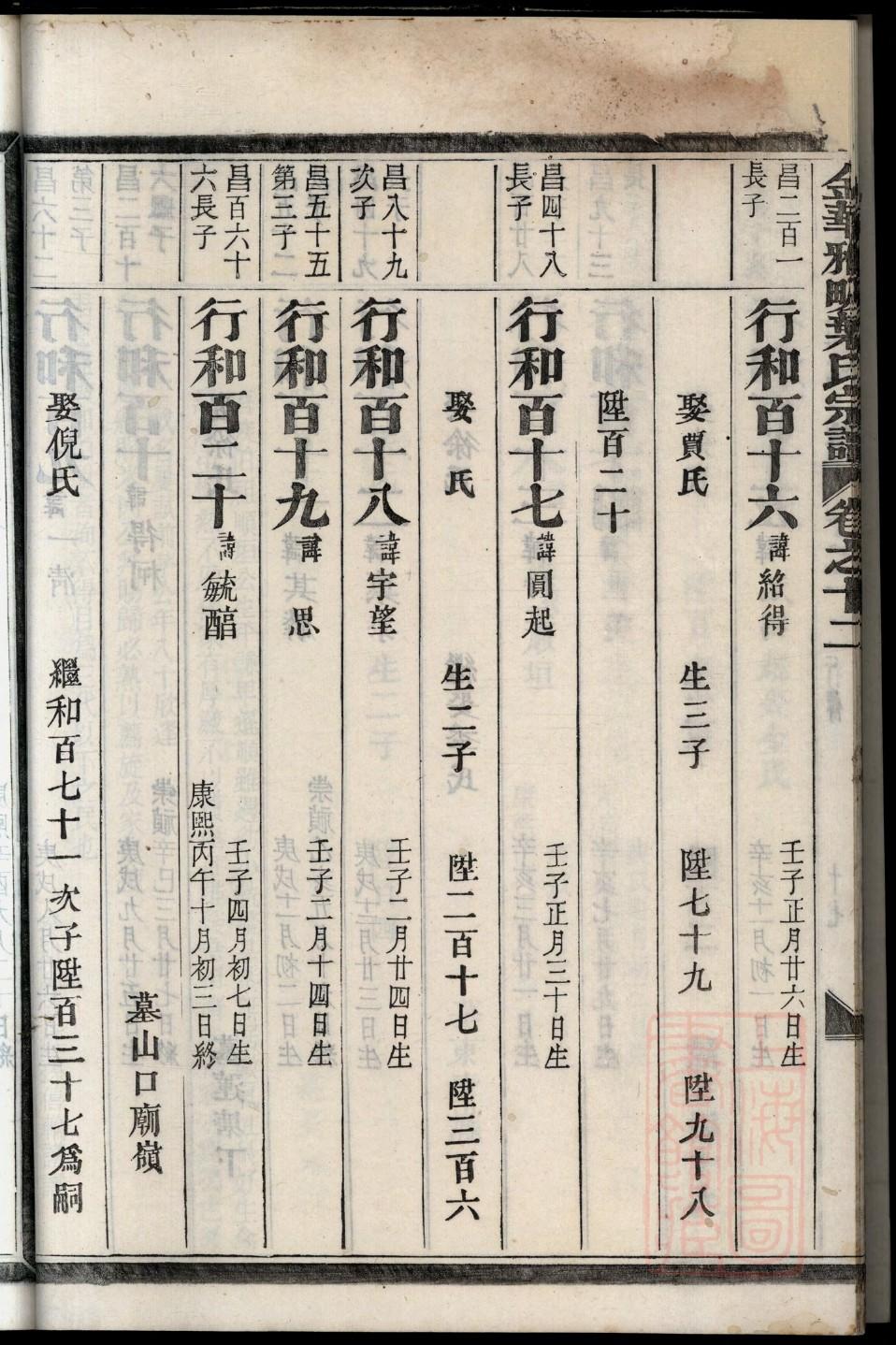 公西氏宗祠对联
