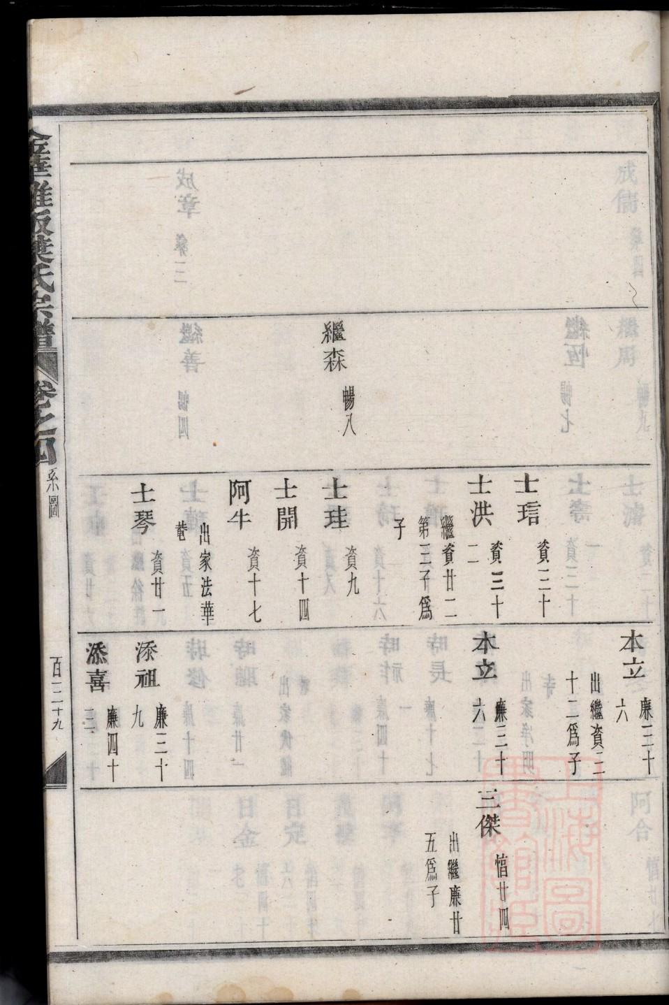 旷氏族谱108字辈