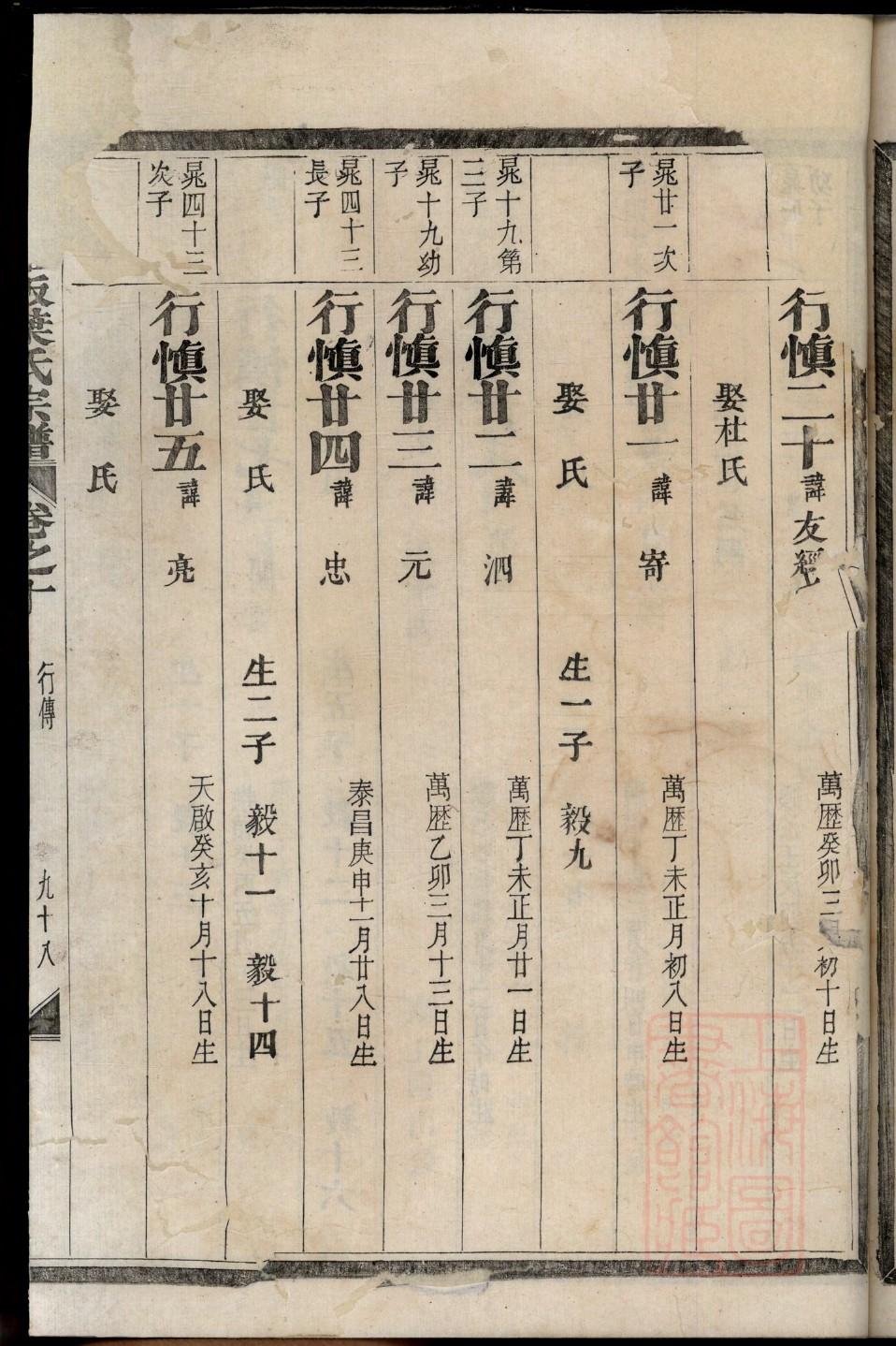 锺离姓名人有哪些