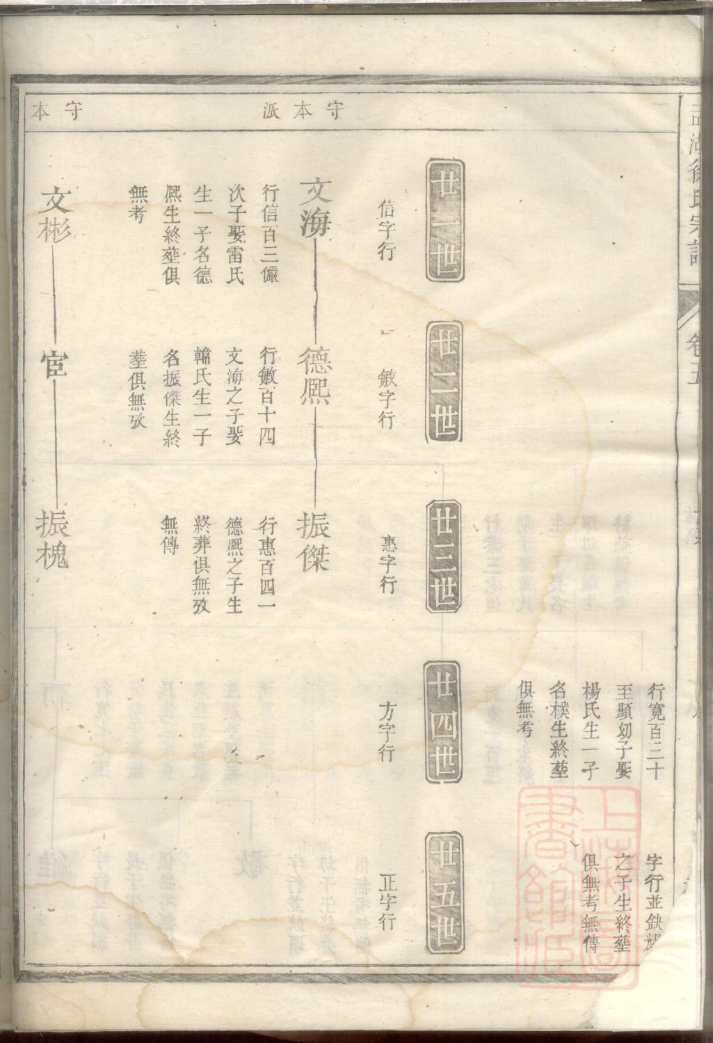 耶稣的两个家谱
