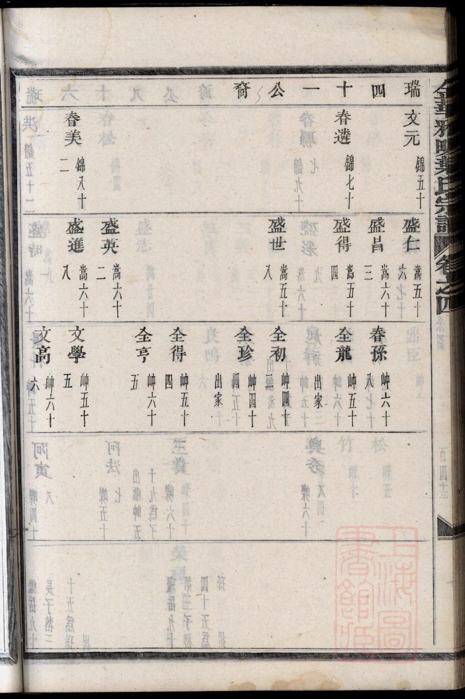 个人家谱